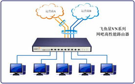 安陽(yáng)飛騰網(wǎng)絡(luò)科技 vn5000產(chǎn)品展臺(tái)與全方位網(wǎng)絡(luò)技術(shù)服務(wù)